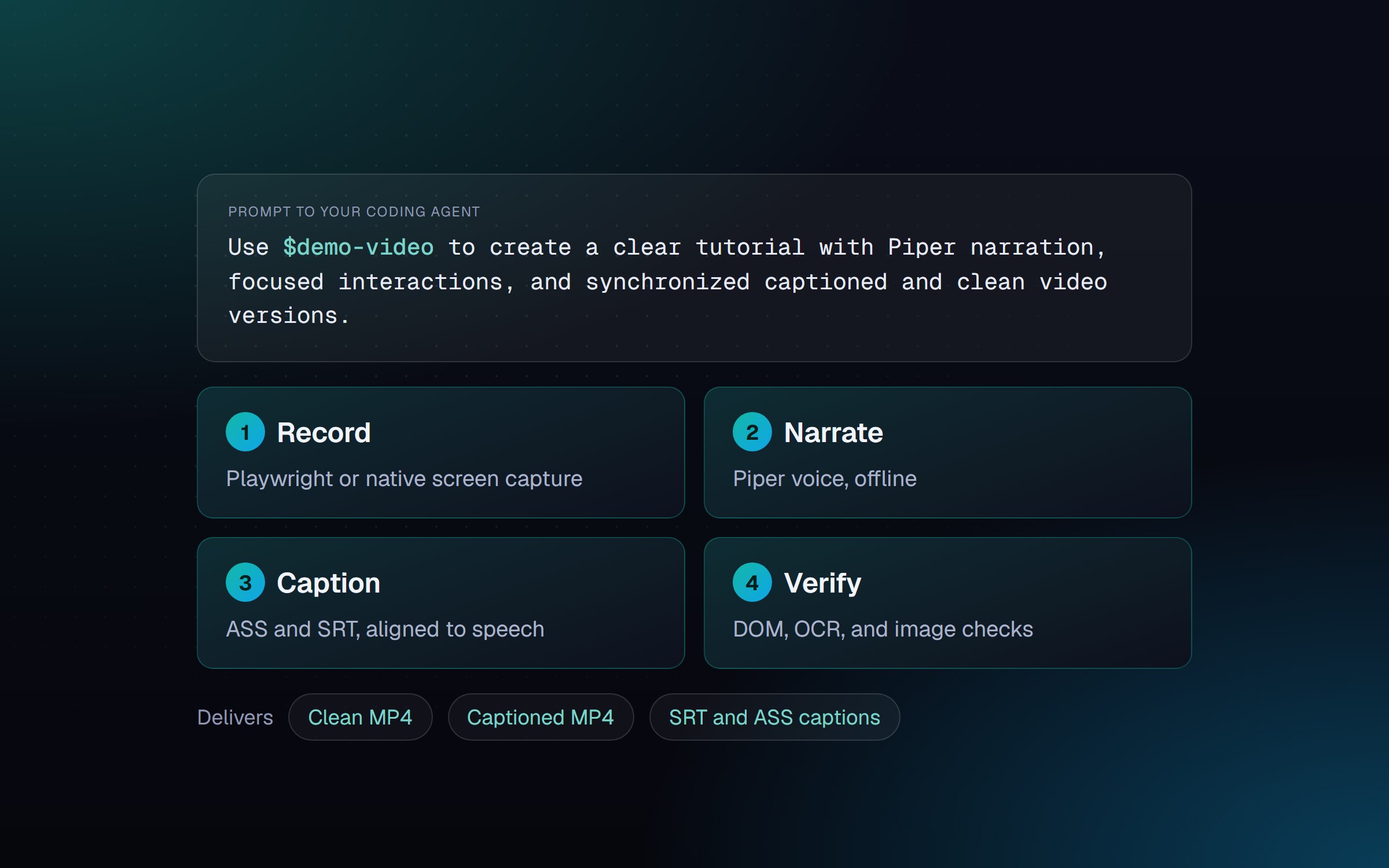 Demo Video pipeline: a prompt to the coding agent, then record, narrate, caption, and verify